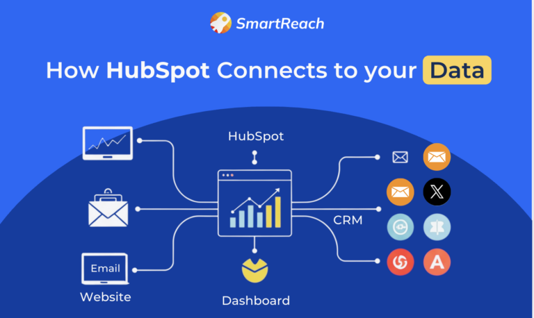 HubSpot Integration Plan for Startups: Full Guide
